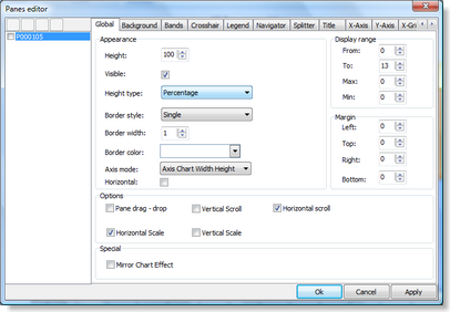 Chart panes editor