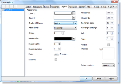 Chart panes editor