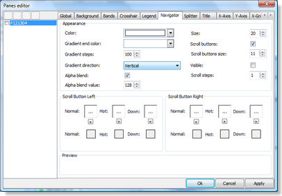 Chart panes editor