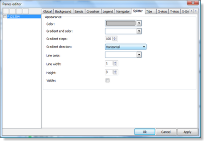 Chart panes editor