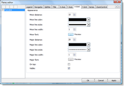 Chart panes editor