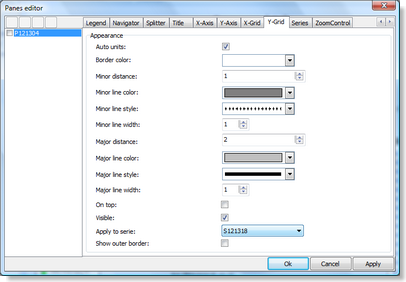 Chart panes editor