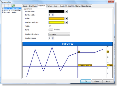 Chart series editor