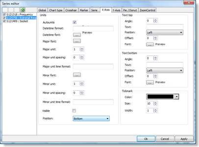 Chart series editor