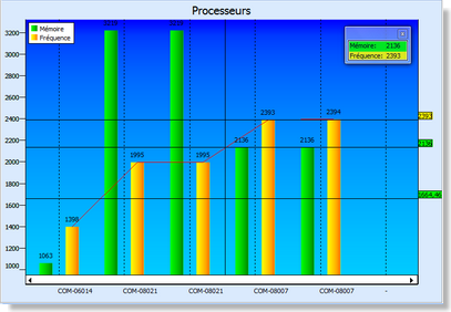 Charts