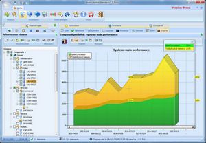 Invent Upshot, Audit Network Remotely